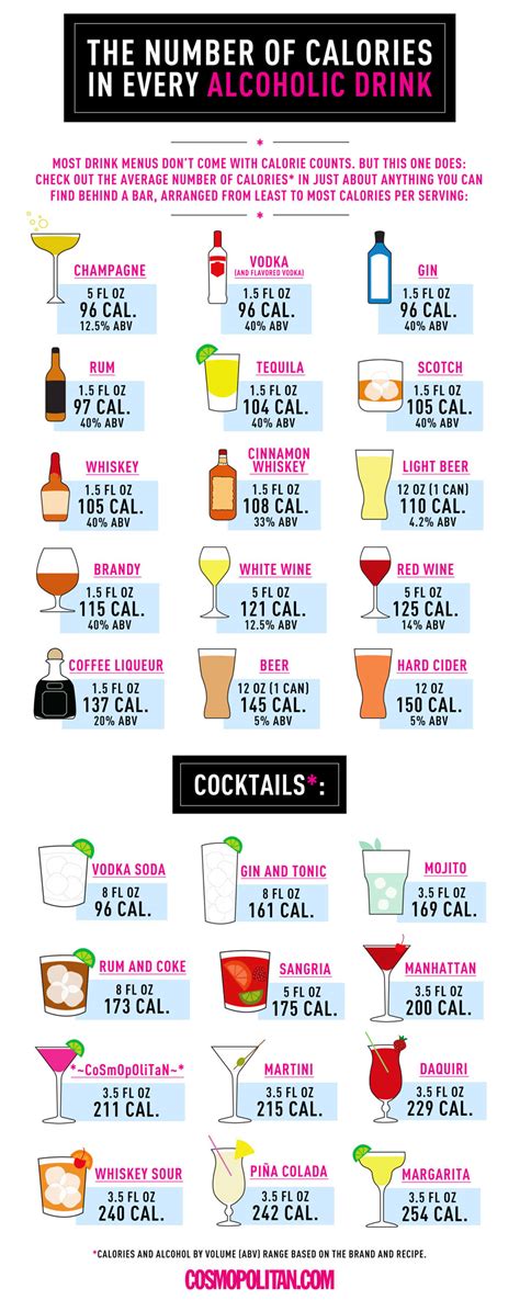 whiskey calories per oz.